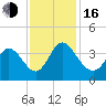 Captain Alex's Marina tide chart for Wednesday, November 16, 2022