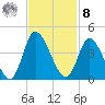 Captain Alex's Marina tide chart for Tuesday, November 8, 2022