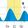 Captain Alex's Marina tide chart for Wednesday, November 9, 2022