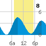 Captain Alex's Marina tide chart for Sunday, January 8, 2023