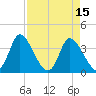 Captain Alex's Marina tide chart for Saturday, April 15, 2023