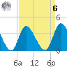 Captain Alex's Marina tide chart for Thursday, April 6, 2023