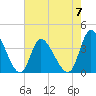 Captain Alex's Marina tide chart for Sunday, May 7, 2023