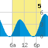 Captain Alex's Marina tide chart for Monday, June 5, 2023