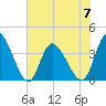 Captain Alex's Marina tide chart for Wednesday, June 7, 2023