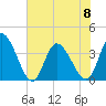 Captain Alex's Marina tide chart for Thursday, June 8, 2023