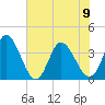 Captain Alex's Marina tide chart for Friday, June 9, 2023