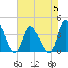 Captain Alex's Marina tide chart for Wednesday, July 5, 2023