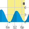 Captain Alex's Marina tide chart for Saturday, July 8, 2023