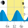 Captain Alex's Marina tide chart for Sunday, July 9, 2023