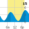 Captain Alex's Marina tide chart for Tuesday, August 15, 2023