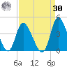 Captain Alex's Marina tide chart for Wednesday, August 30, 2023