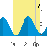 Captain Alex's Marina tide chart for Monday, August 7, 2023