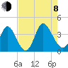Captain Alex's Marina tide chart for Tuesday, August 8, 2023