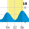 Captain Alex's Marina tide chart for Sunday, September 10, 2023