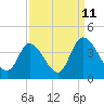 Captain Alex's Marina tide chart for Monday, September 11, 2023