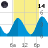 Captain Alex's Marina tide chart for Thursday, September 14, 2023