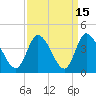Captain Alex's Marina tide chart for Friday, September 15, 2023