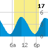 Captain Alex's Marina tide chart for Sunday, September 17, 2023