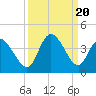 Captain Alex's Marina tide chart for Wednesday, September 20, 2023