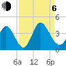 Captain Alex's Marina tide chart for Wednesday, September 6, 2023