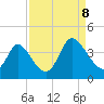 Captain Alex's Marina tide chart for Friday, September 8, 2023