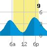 Captain Alex's Marina tide chart for Saturday, September 9, 2023