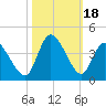 Captain Alex's Marina tide chart for Wednesday, October 18, 2023