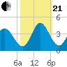 Captain Alex's Marina tide chart for Saturday, October 21, 2023