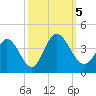 Captain Alex's Marina tide chart for Thursday, October 5, 2023