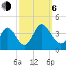 Captain Alex's Marina tide chart for Friday, October 6, 2023