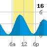 Captain Alex's Marina tide chart for Thursday, November 16, 2023