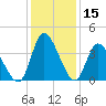 Captain Alex's Marina tide chart for Friday, December 15, 2023