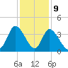 Captain Alex's Marina tide chart for Saturday, December 9, 2023