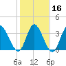 Captain Alex's Marina tide chart for Tuesday, January 16, 2024