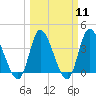 Captain Alex's Marina tide chart for Monday, March 11, 2024