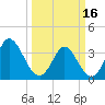 Captain Alex's Marina tide chart for Saturday, March 16, 2024