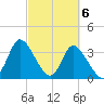 Captain Alex's Marina tide chart for Wednesday, March 6, 2024