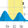 Captain Alex's Marina tide chart for Wednesday, April 3, 2024