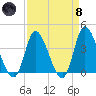 Captain Alex's Marina tide chart for Monday, April 8, 2024
