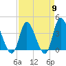 Captain Alex's Marina tide chart for Tuesday, April 9, 2024