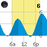 Captain Alex's Marina tide chart for Thursday, June 6, 2024