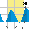 Captain Alex's Marina tide chart for Tuesday, August 20, 2024