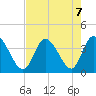 Captain Alex's Marina tide chart for Wednesday, August 7, 2024