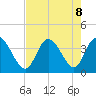 Captain Alex's Marina tide chart for Thursday, August 8, 2024