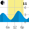 Captain Alex's Marina tide chart for Wednesday, September 11, 2024