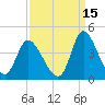 Captain Alex's Marina tide chart for Sunday, September 15, 2024