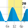 Captain Alex's Marina tide chart for Friday, September 20, 2024