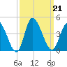 Captain Alex's Marina tide chart for Saturday, September 21, 2024