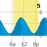 Captain Alex's Marina tide chart for Thursday, September 5, 2024